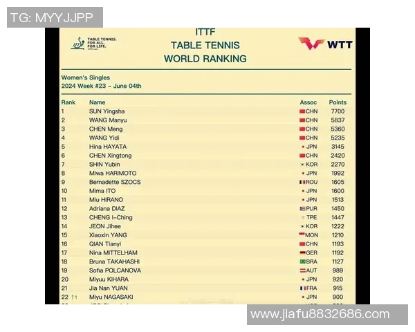 深圳乒乓球队在个人能力排行榜中荣登第十名展现实力与潜力